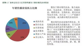 特種照明看過來 有關植物工廠的大數據