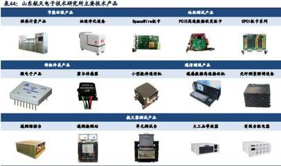 研習|《參軍策》卷八:軍工科研院所投資辭典(二)
