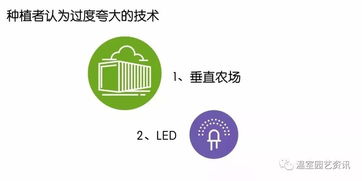 干貨 實踐調研 數(shù)據(jù)分析,探索2018美國溫室農場發(fā)展現(xiàn)狀與趨勢