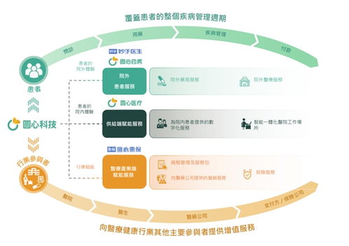 圓心科技2023上半年總營(yíng)收 毛利雙雙向好,招股書詳述發(fā)展歷程