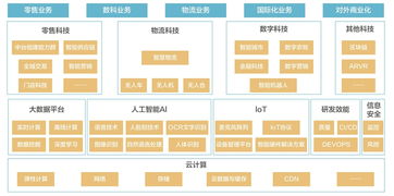 技術服務元年 京東的謀篇與前程