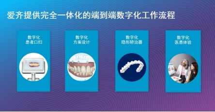 愛齊科技擴展隱適美產品組合,推出全新產品以服務不斷擴張的中國市場