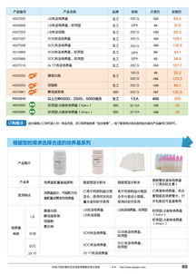 生工生物分子生物學(xué)甄選產(chǎn)品促銷專輯 生命科學(xué)產(chǎn)品與技術(shù)服務(wù)一站式解決方案