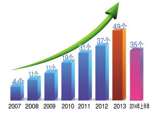 廣東金融高新技術(shù)服務(wù)區(qū) 創(chuàng)新技術(shù)服務(wù)引領(lǐng)金融新未來