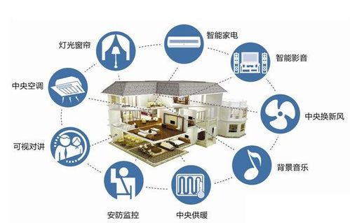 智能家居無(wú)線(xiàn)通訊方案技術(shù)服務(wù)詳解