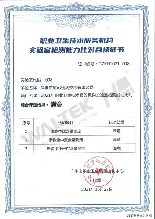 HCT虹彩檢測(cè)在2021年職業(yè)衛(wèi)生技術(shù)服務(wù)機(jī)構(gòu)實(shí)驗(yàn)室檢測(cè)中獲滿(mǎn)意技術(shù)服務(wù)評(píng)價(jià)