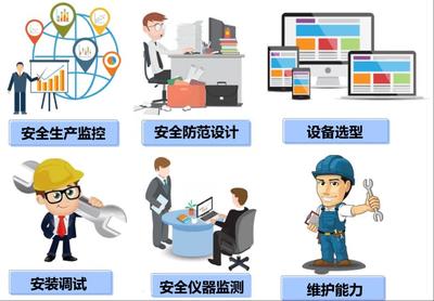 安全智能監(jiān)測技術 構建智能化防護體系的關鍵路徑