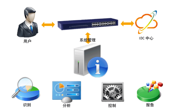 深入解析產(chǎn)品服務中的技術咨詢
